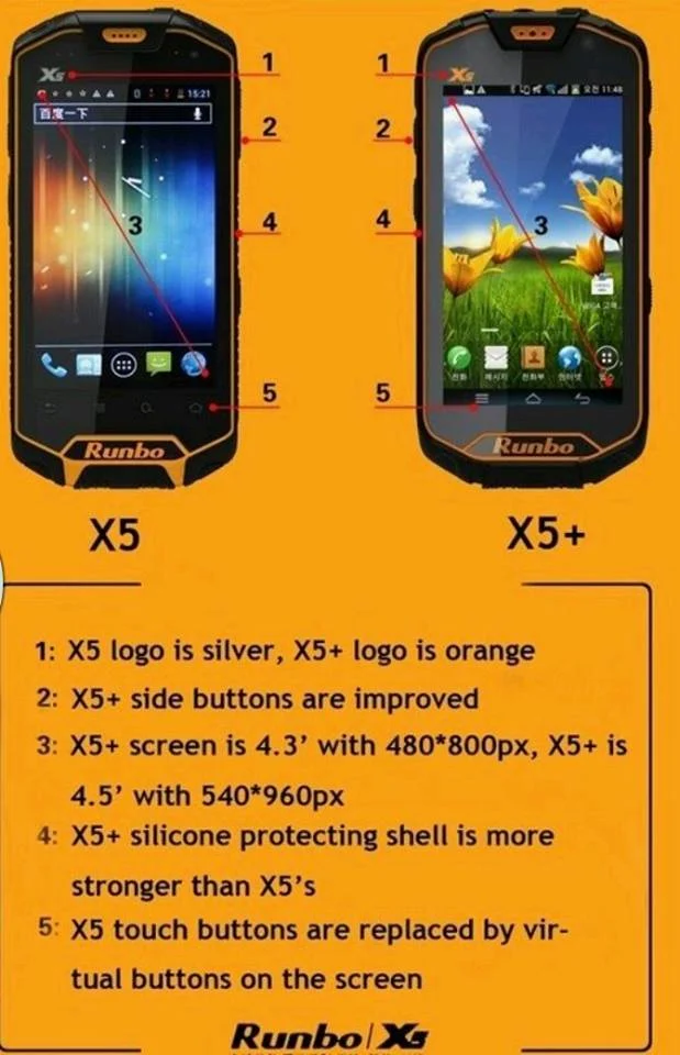 Runbo X5 vs. Runbo X5+